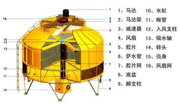 開式冷卻塔工作原理